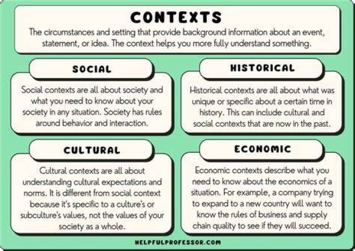 What is context and why is it important?