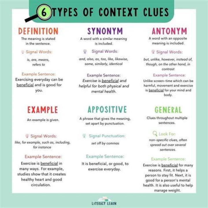 What is context simple?
