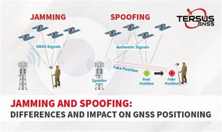 What is jamming and spoofing?