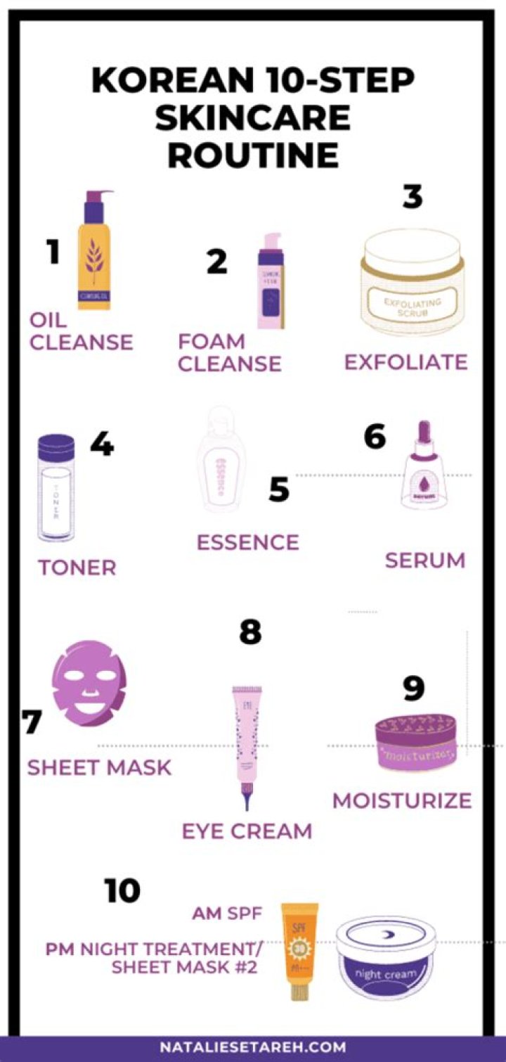 What is Korean skin care routine?