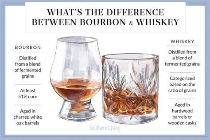 What is mash in bourbon?