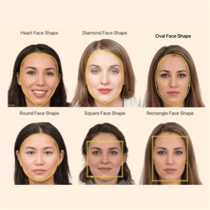 What is oval face?
