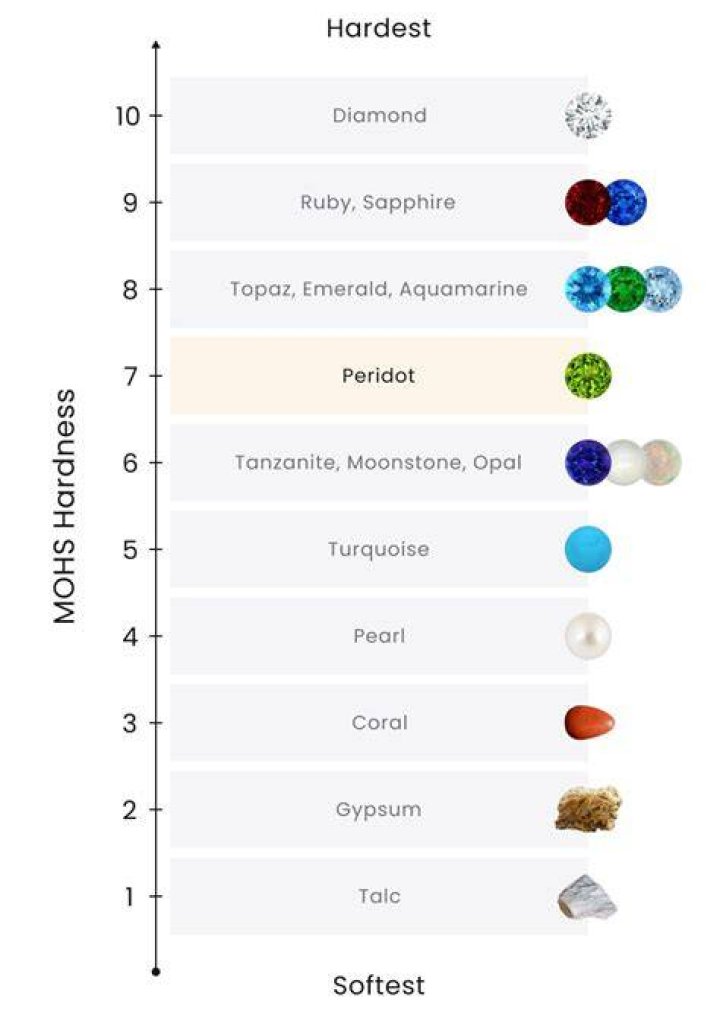 What is peridots full name?