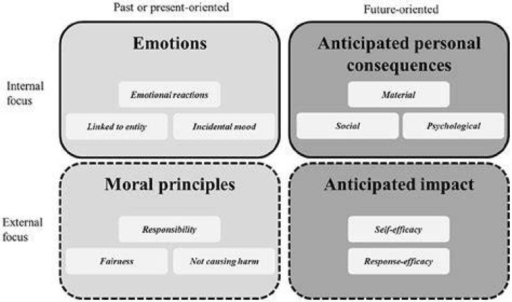 What is prosocial deception?