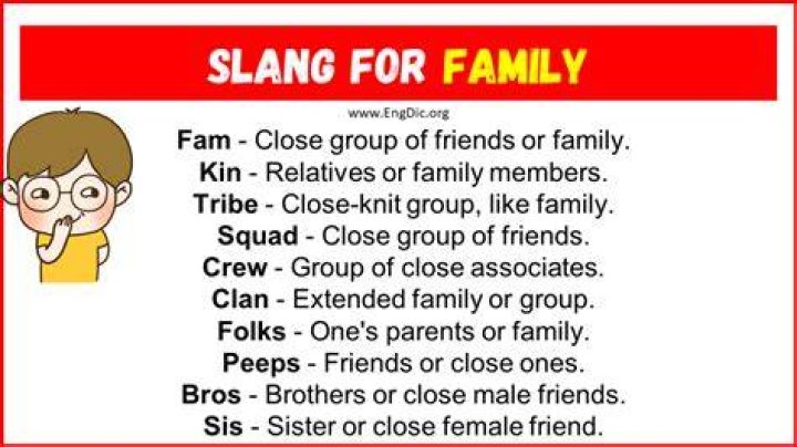 What is slang for family?