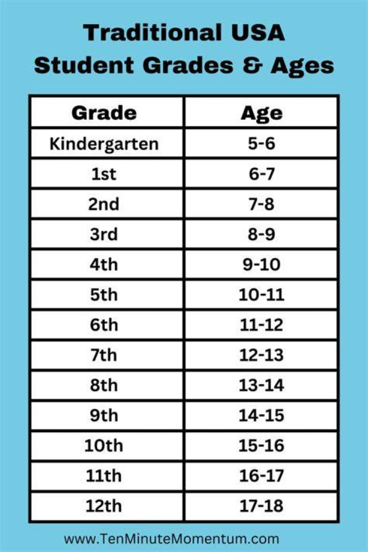 What is the average age of an arsonist?