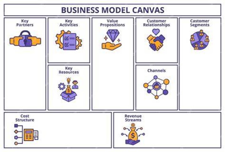 What is the best business in 2022?