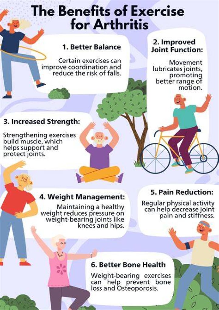 What is the best exercise for arthritis of the spine?