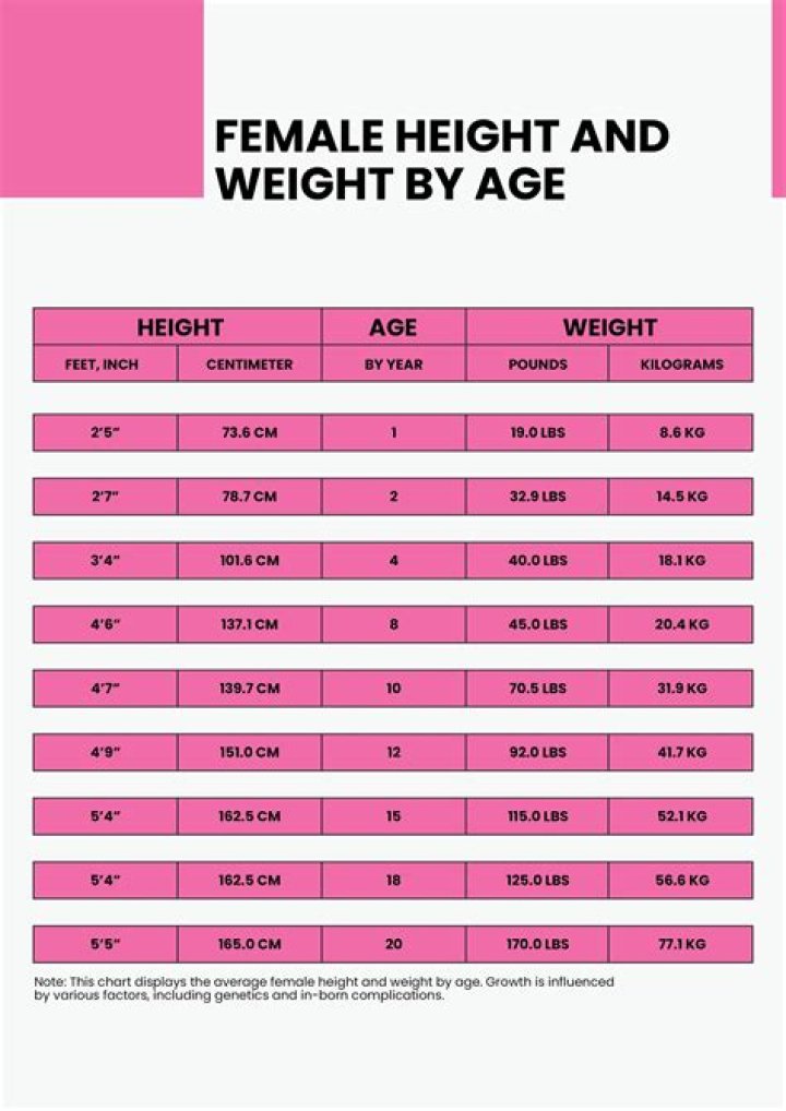 What is the best height for heels?