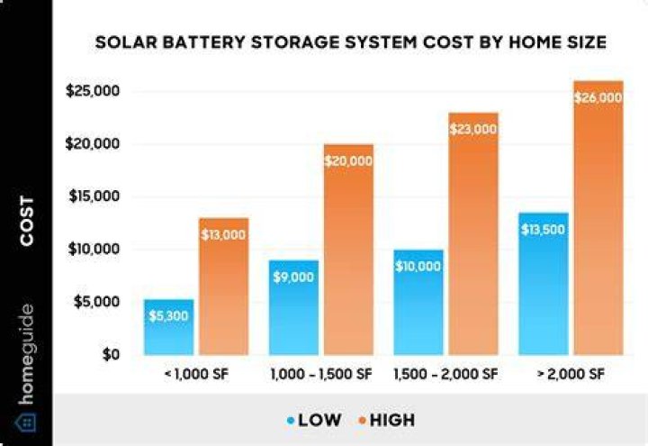 What is the cost of a solar battery?