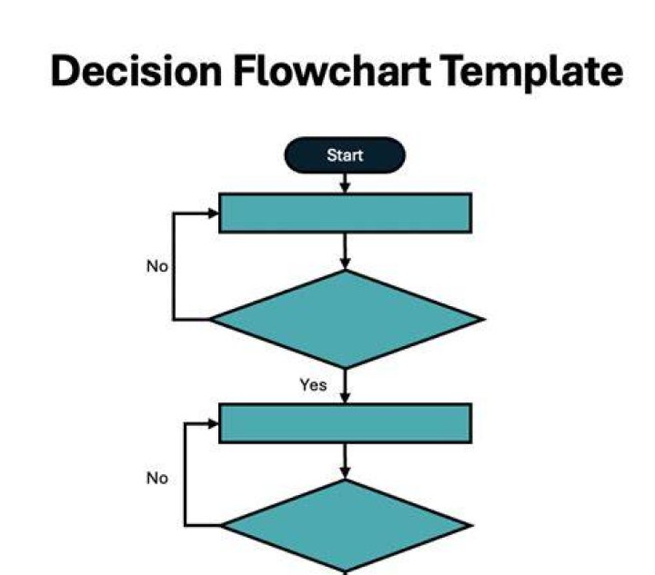 What is the decision box?