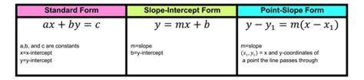 What is the difference between intercept dummy and slope dummy?