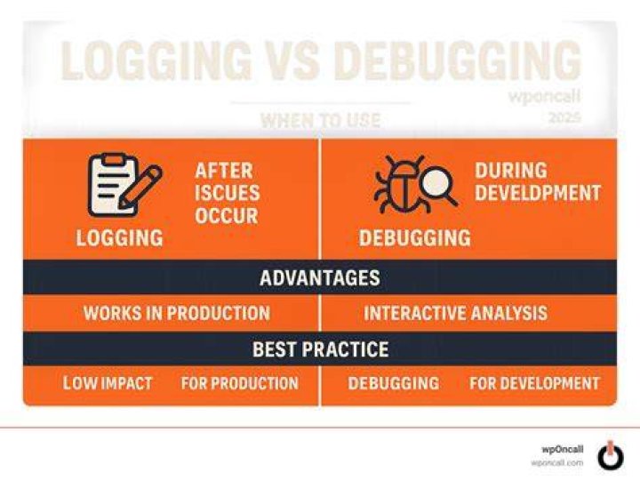 What is the difference between logger DEBUG and logger INFO?
