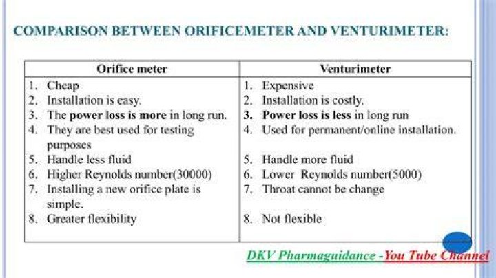 What is the difference between Orificemeter and Venturimeter?