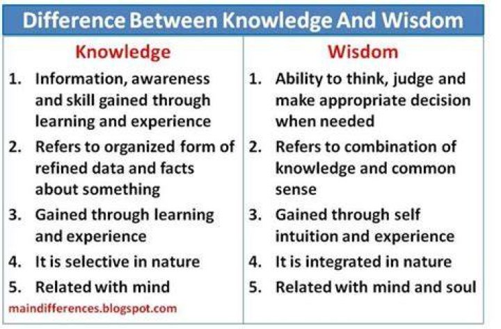 What is the difference between wisdom and knowledge?