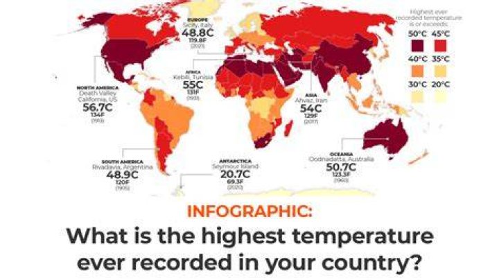 What is the hottest temperature a human can survive?