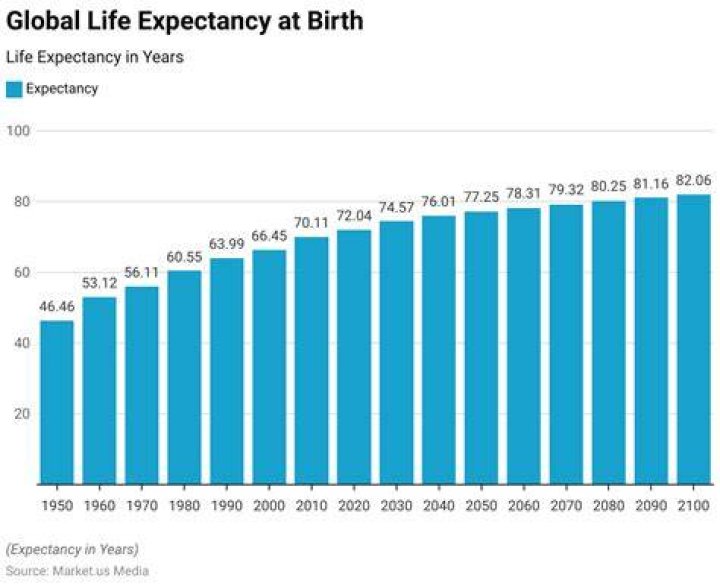 What is the life expectancy of a well?