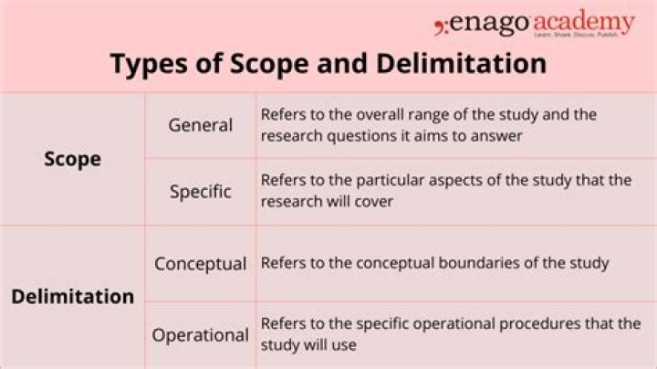 What is the main body of a research project?
