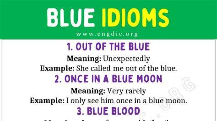 What is the meaning of blue blood in idioms?