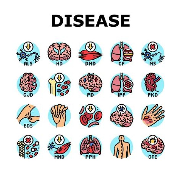 What is the most incurable disease?