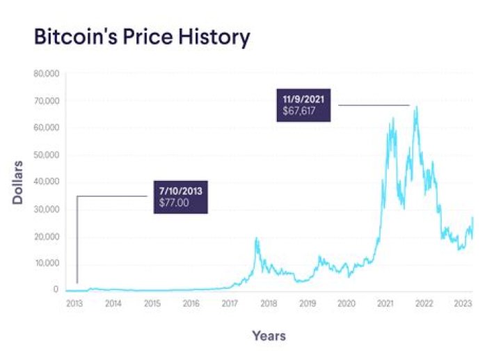 What is the price of Sun coin?