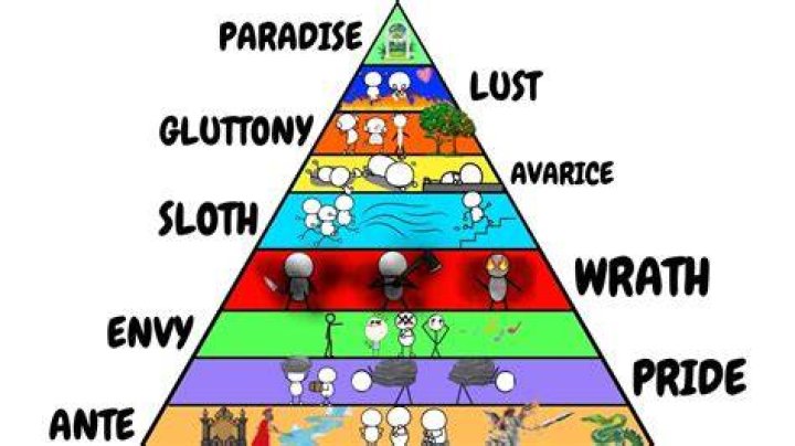 What is the punishment for greed in Purgatory?