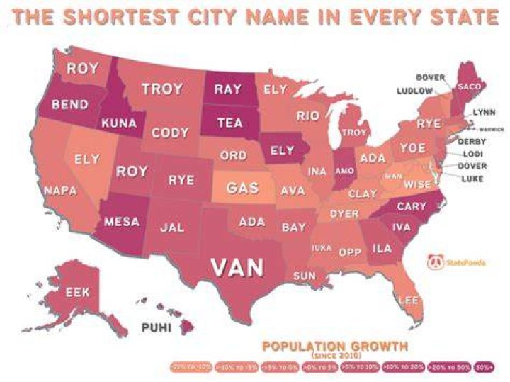 What is the shortest city name in the world?