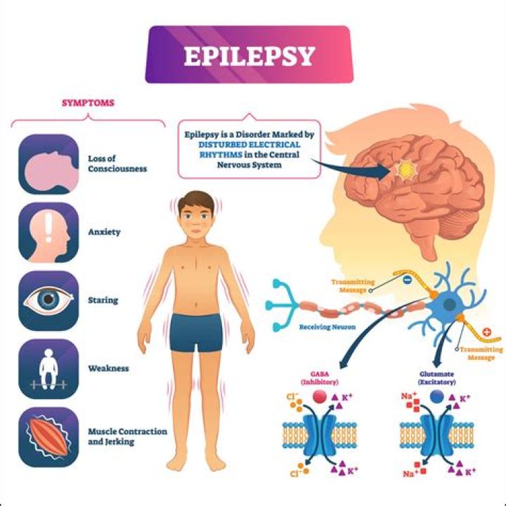 What is the side effect of epilepsy?