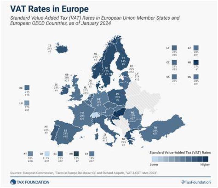 What is the VAT rate in Croatia?