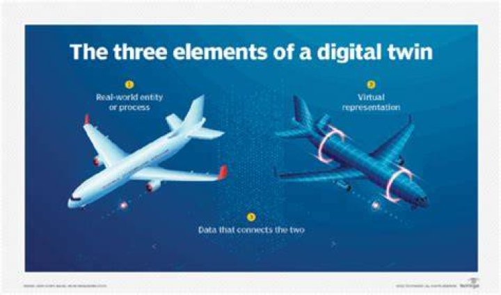 What is virtual twin?