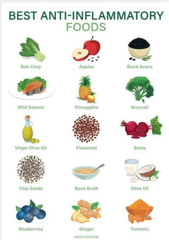 What meat is anti-inflammatory?