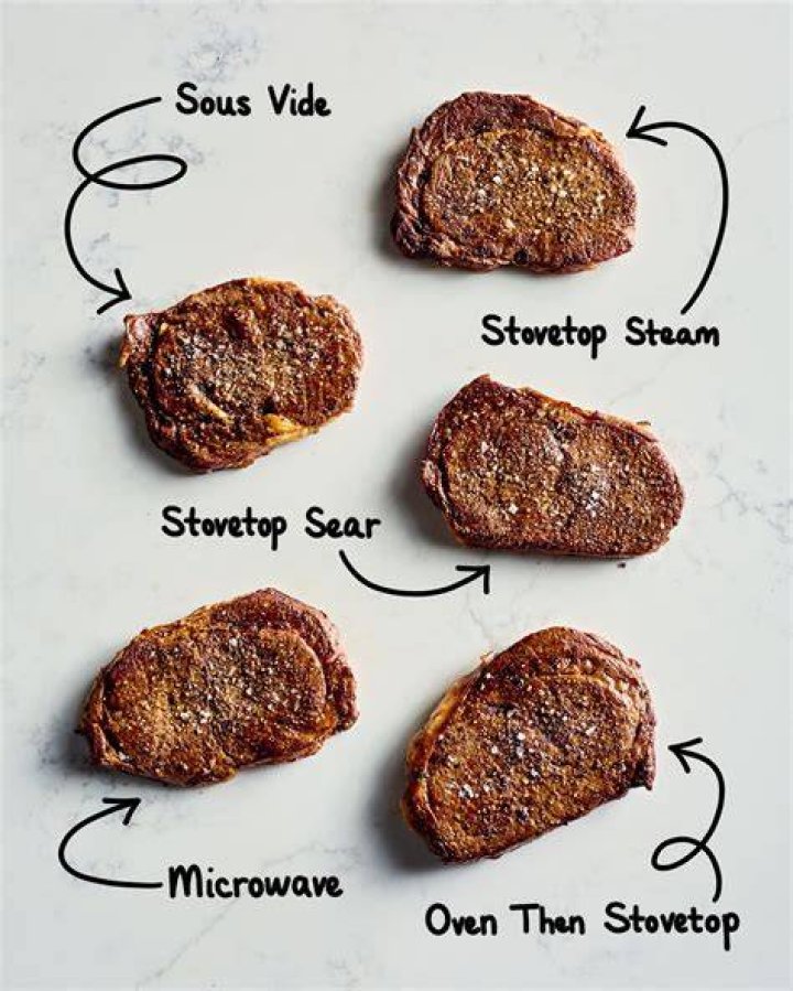 What meats can be microwaved?