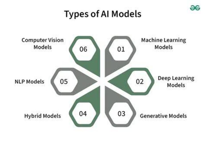 What models can be short?