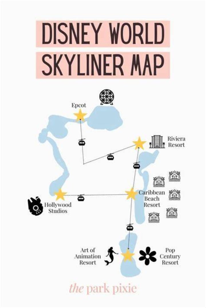 What parks does the Disney Skyliner go to?