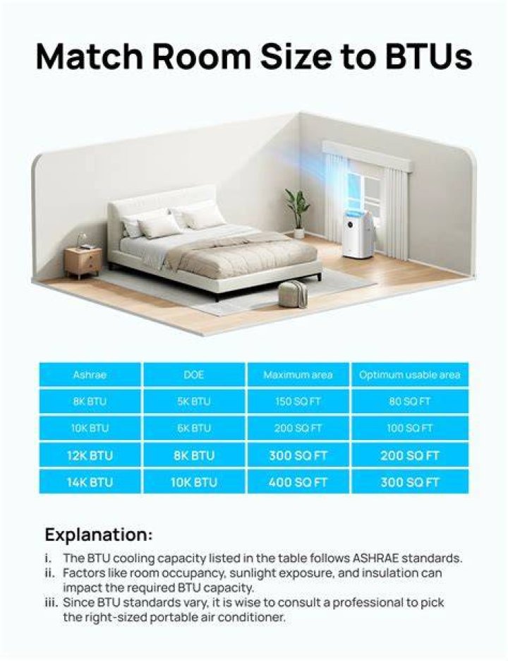 What size room will a 12000 BTU air conditioner cool?