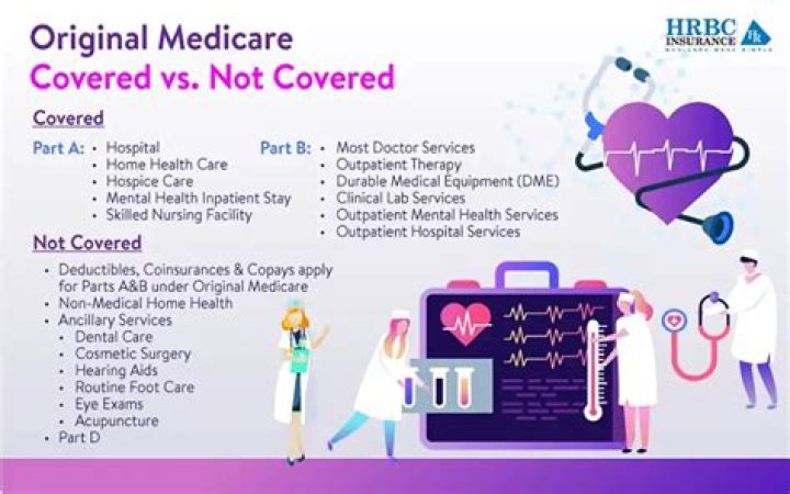 What surgeries are not covered by Medicare?