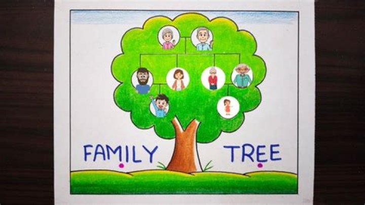 What tree means family?