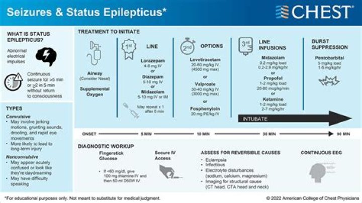 What type of seizure is status epilepticus?