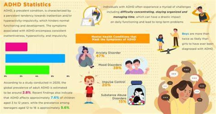 What vitamin do people with ADHD lack?