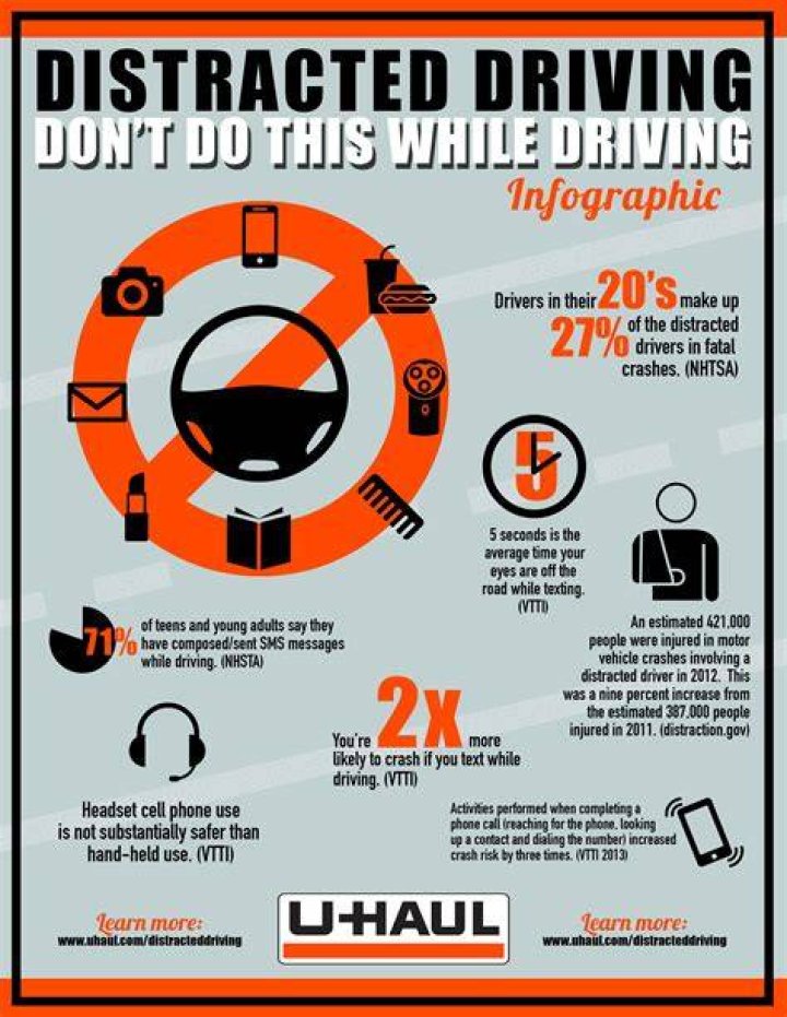 What we should not do while driving?