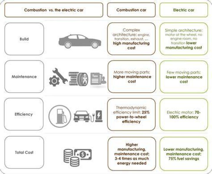 When cars will get cheaper?