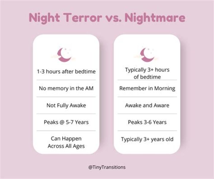 When do kids have nightmares?