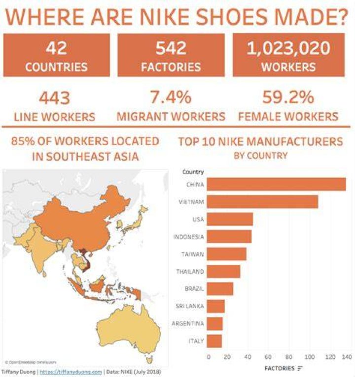 Where are Nike shoes made?