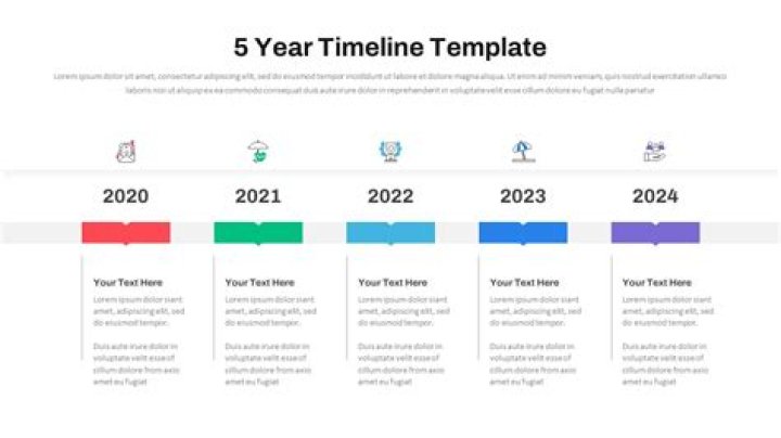 Which business will grow in next 5 years?