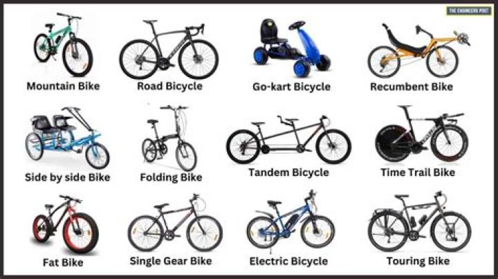 Which is best bike for middle class?