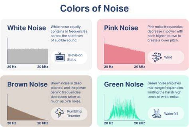Which is better pink or brown noise?