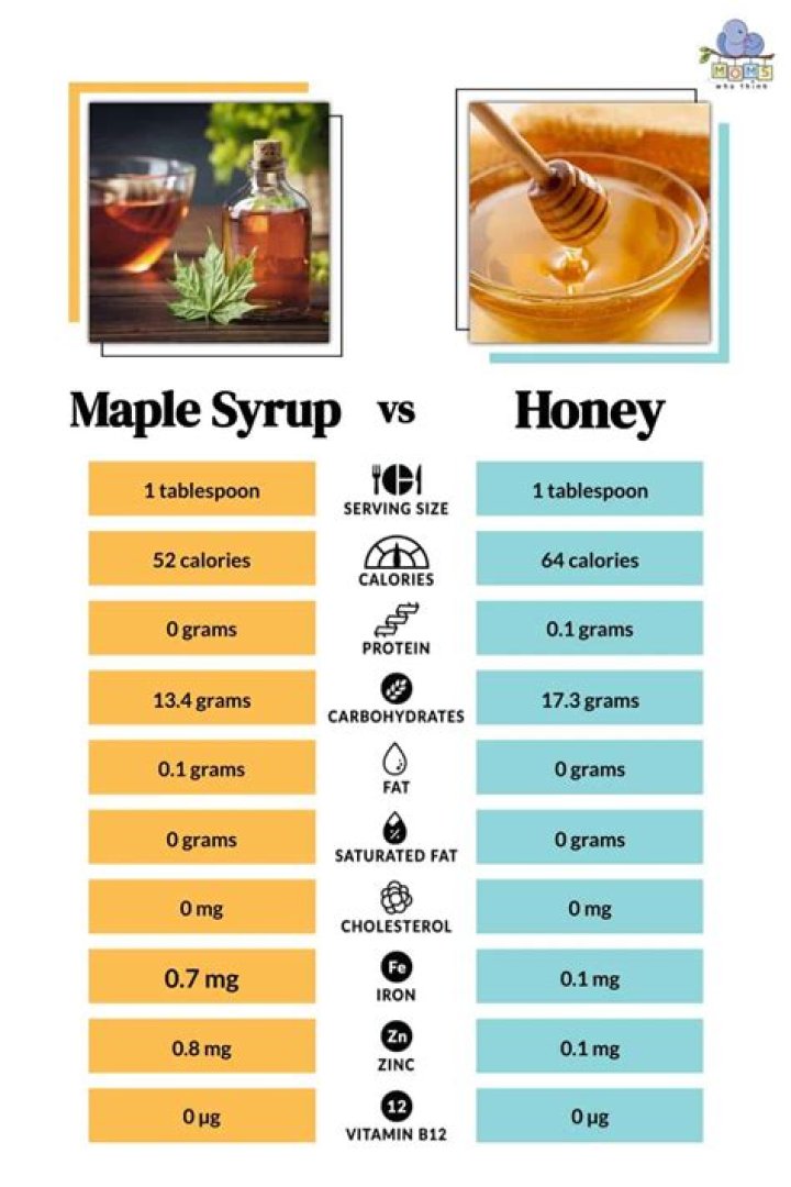 Which is healthier honey or jelly?