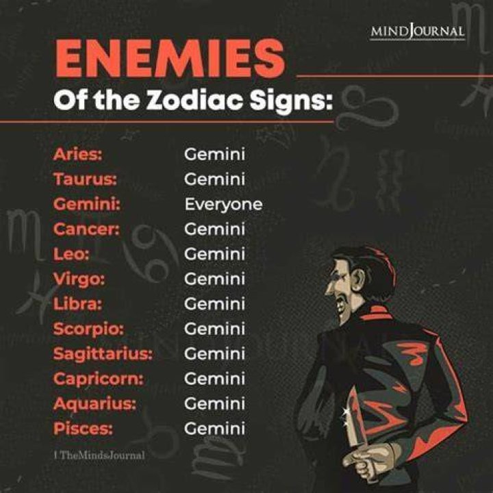 Who are Scorpio enemies?