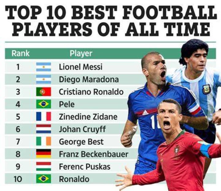 Who is the best number 3 in football?
