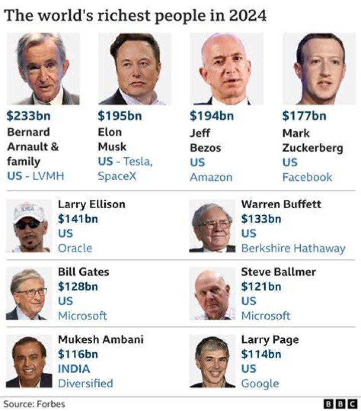 Who is the richest in bitcoin?
